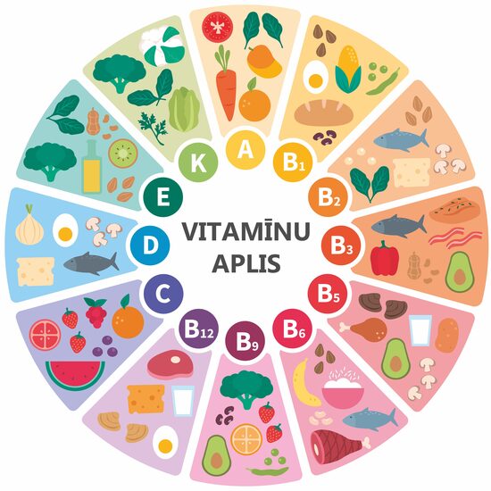 VITAMĪNU APLIS (sienas uzlīme)
